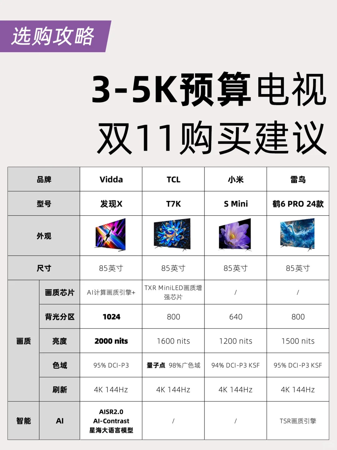 4k电视和2k电视区别 4k和2k电视哪种最实用 