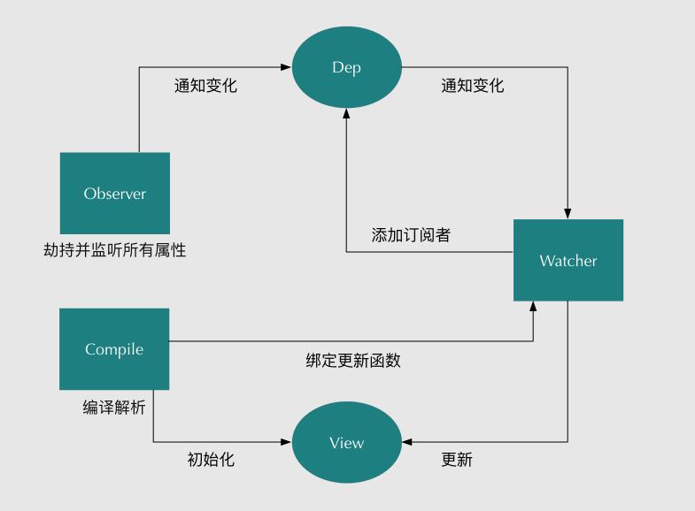 css架构区别 bss架构和css架构 