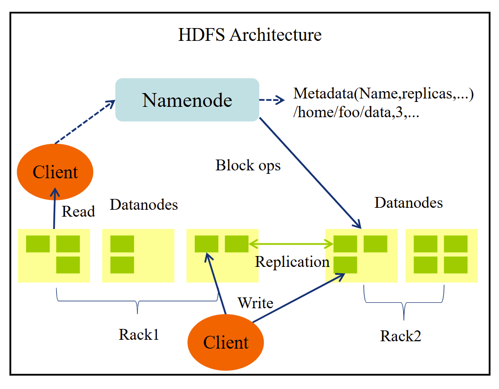hadoophbase区别 hbase和hadoop的匹配性 