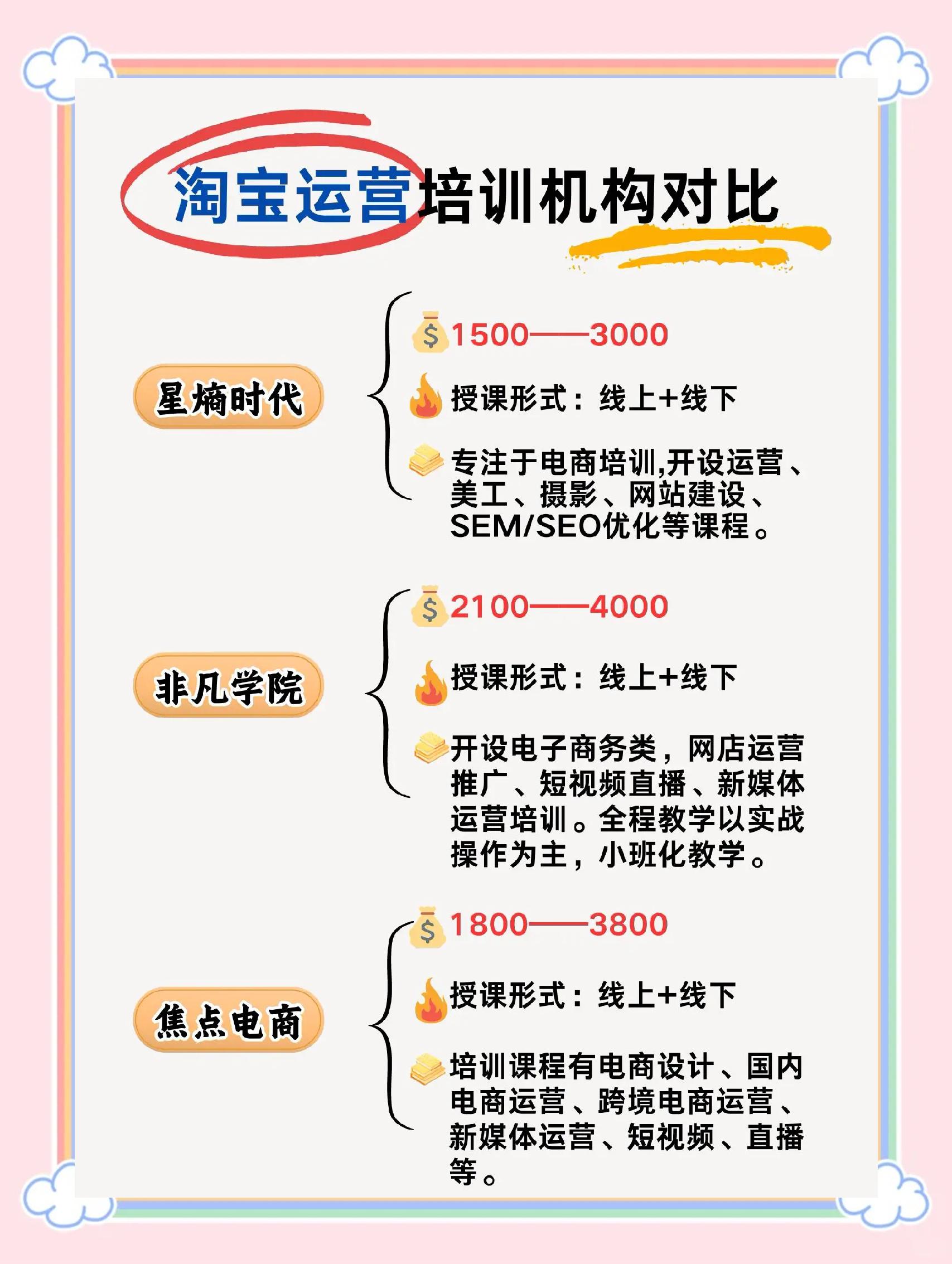 淘宝店长和运营的区别 淘宝店店长和运营有什么区别 