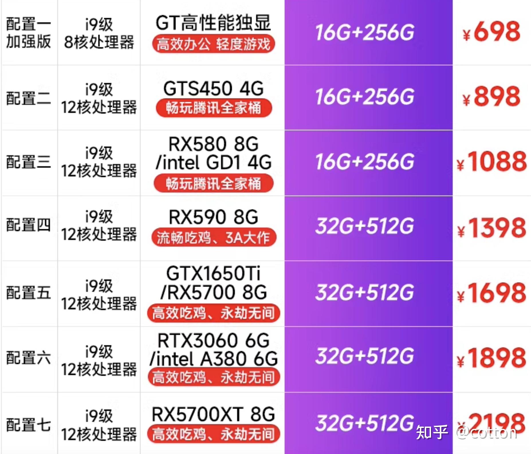 八代酷睿区别 八代酷睿区别图 