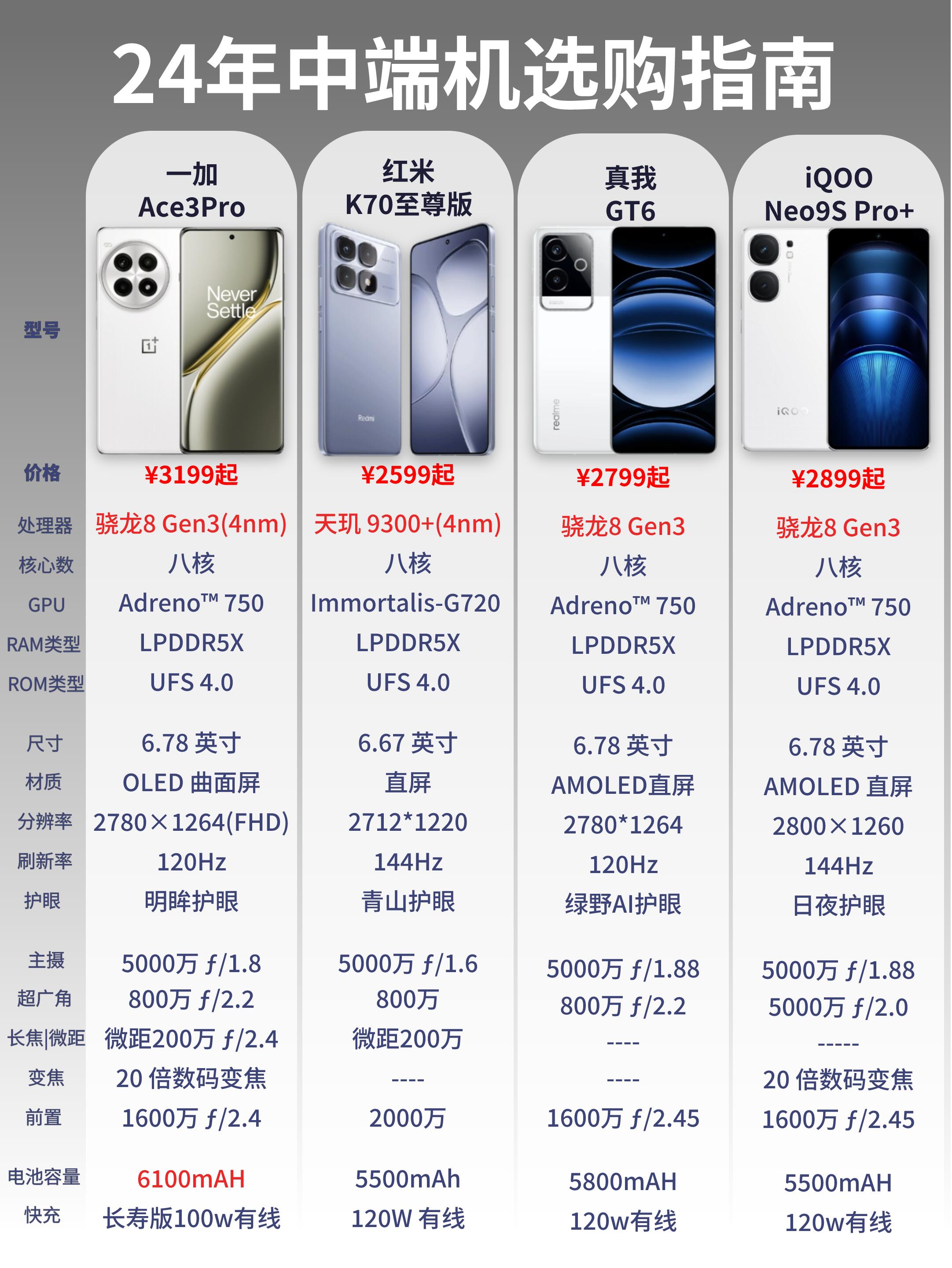 一加8t两个版本区别 一加8t两个版本区别在哪 