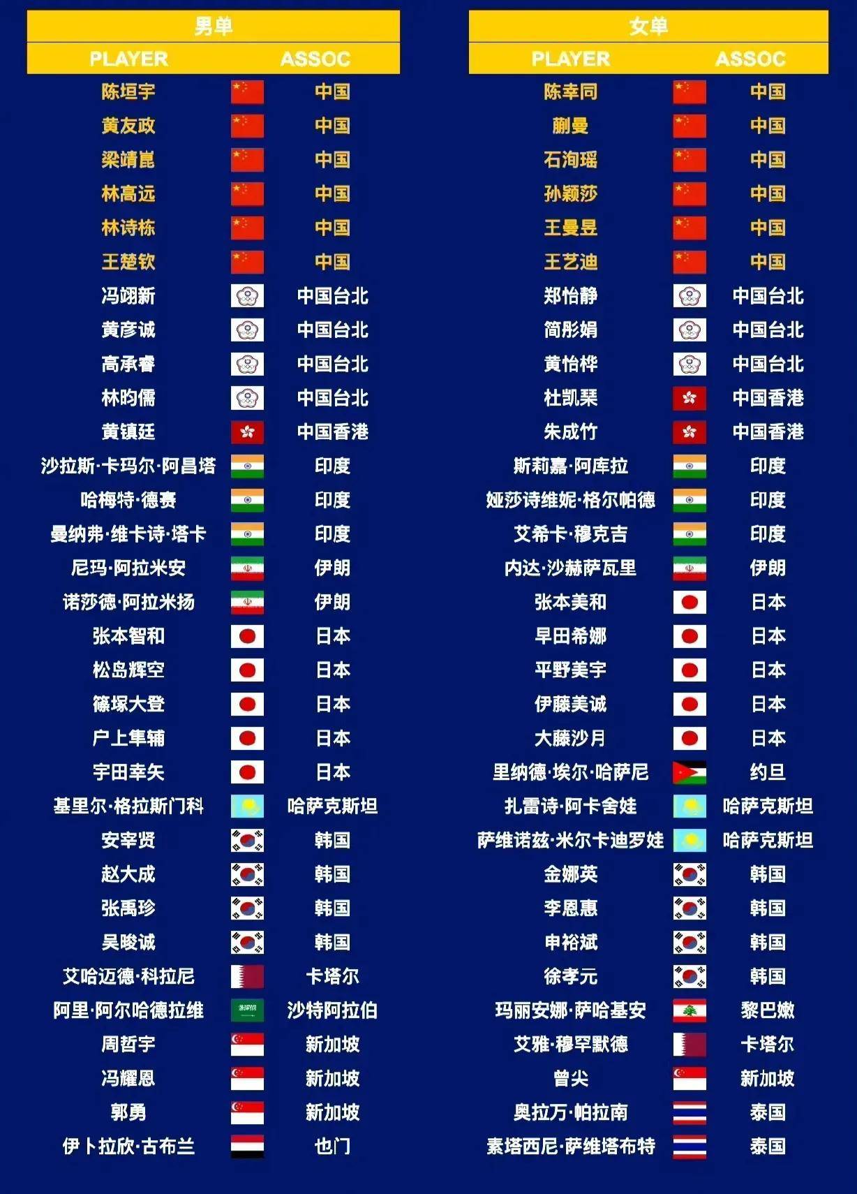 挑战历史：亚洲杯赛场上的惊喜表现的简单介绍