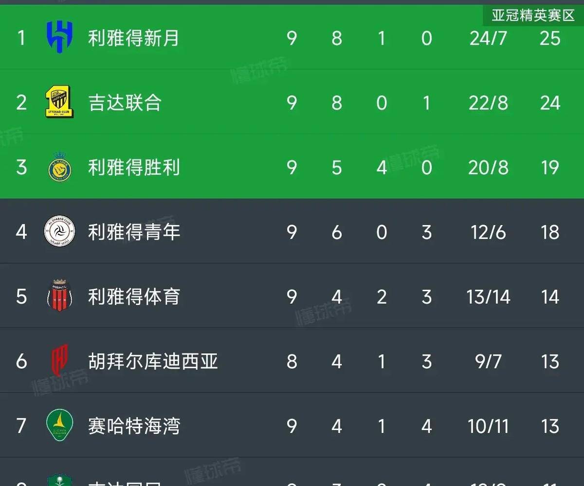 足球巨星云集，一战成名谁能胜出？ 足坛十大一球成名 