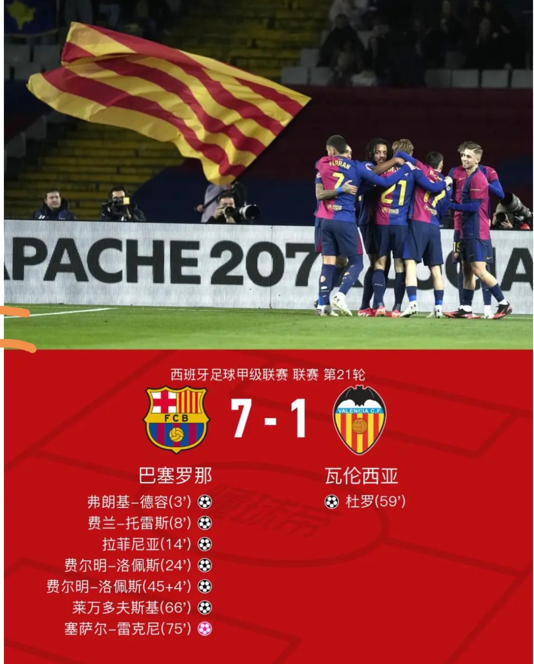 包含上海海港战胜北京国安，积分榜上川超西甲巴萨皇马进前八升的词条