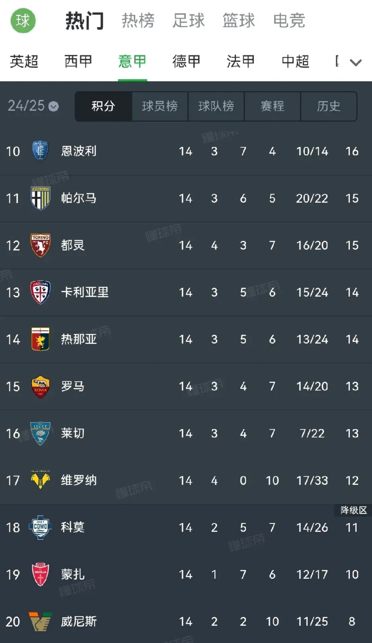包含罗马客场力克佛罗伦萨，稳固积分榜前列的词条
