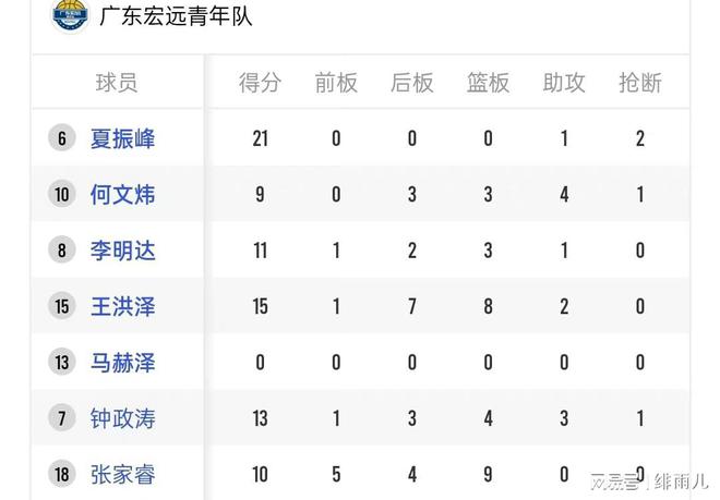 南京森林对阵广东虎队，胜负悬念令人期待 