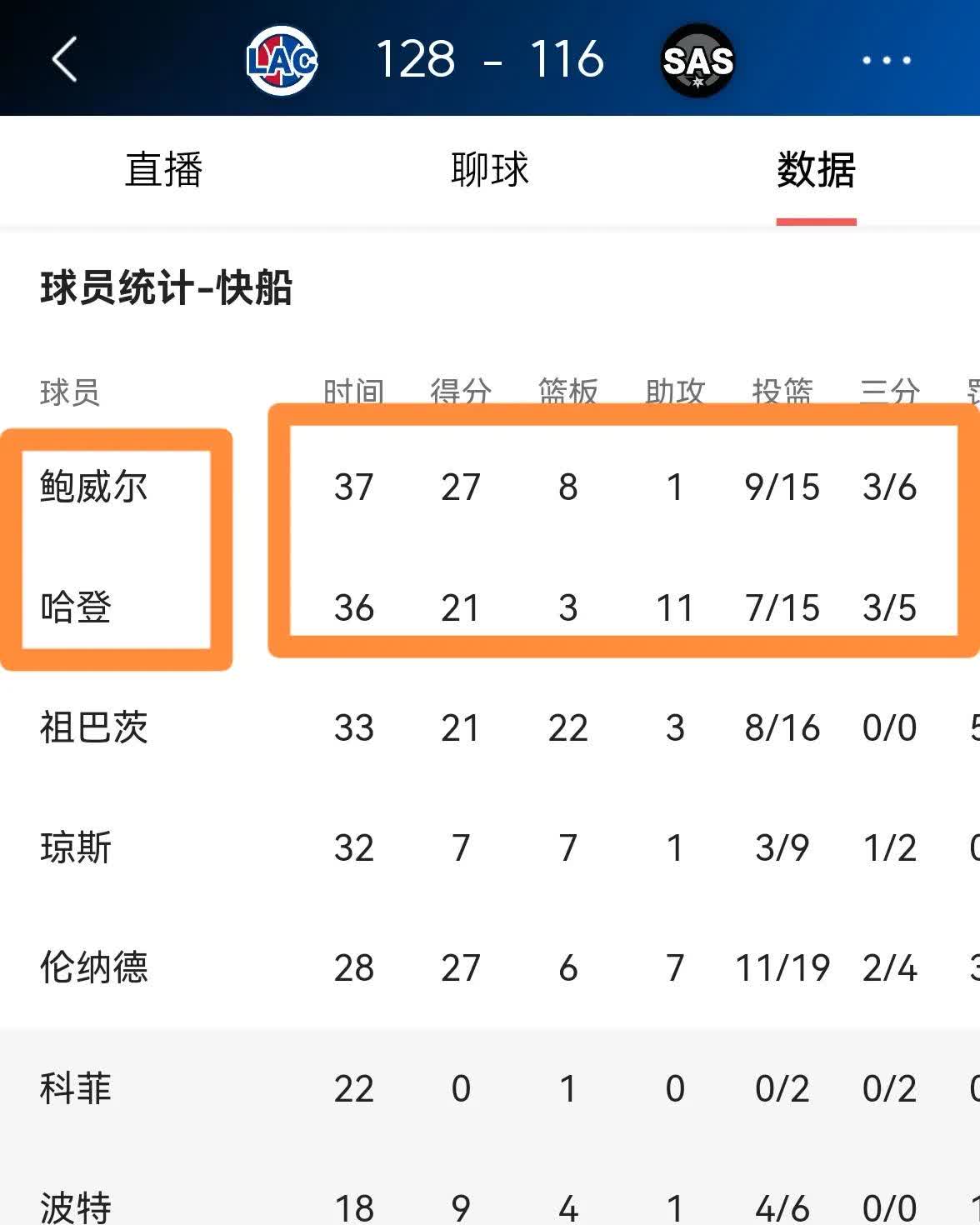 快船客场赢球，保持不败纪录的简单介绍