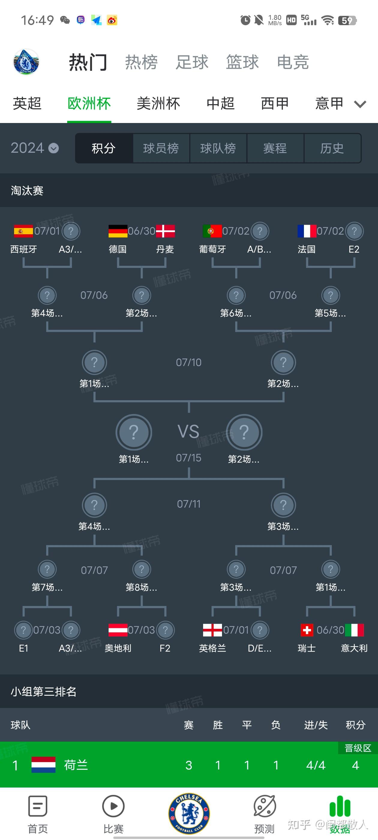 率先反击！欧洲国家杯赛球队奋发图强，冲击小组出线的简单介绍