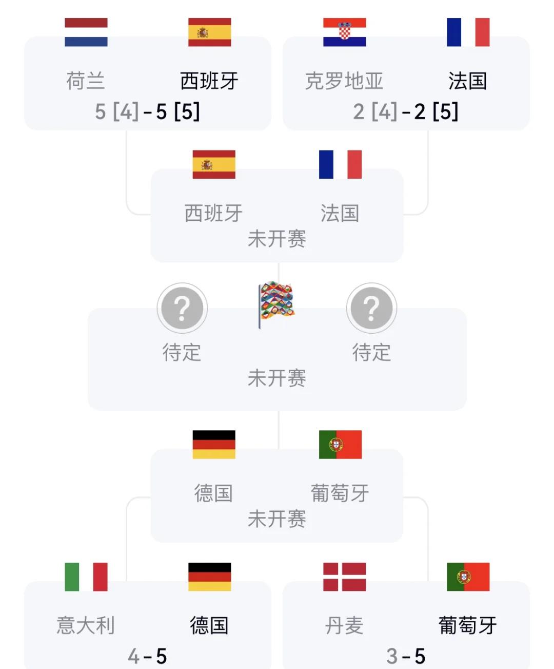 塞尔维亚队闪耀赢得欧国联四强资格 