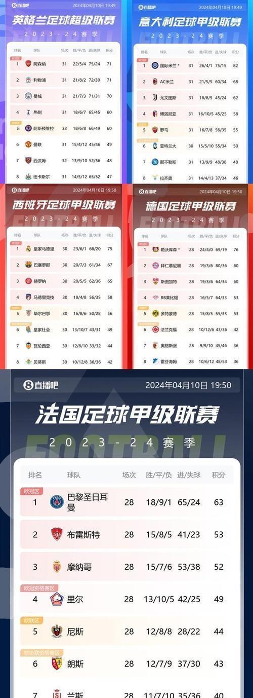 阿森纳对阵尤文图斯，决定欧冠出线资格 