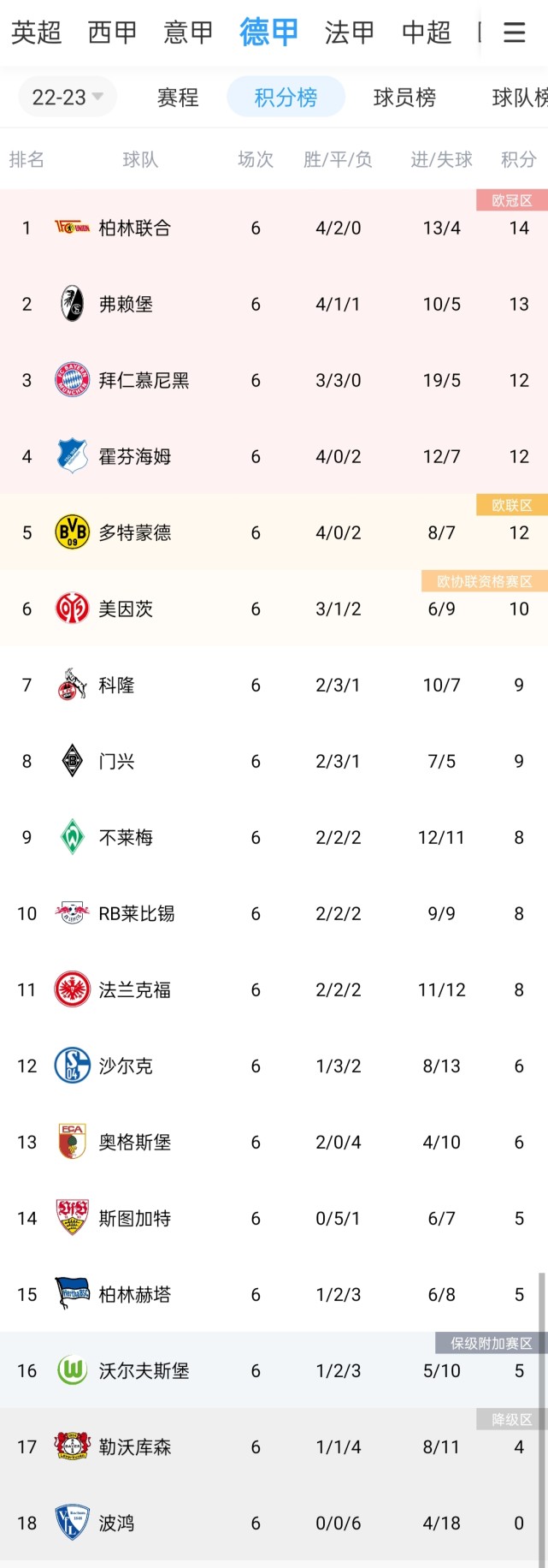 柏林联队踢平对手，积极总结经验教训准备下一场的简单介绍