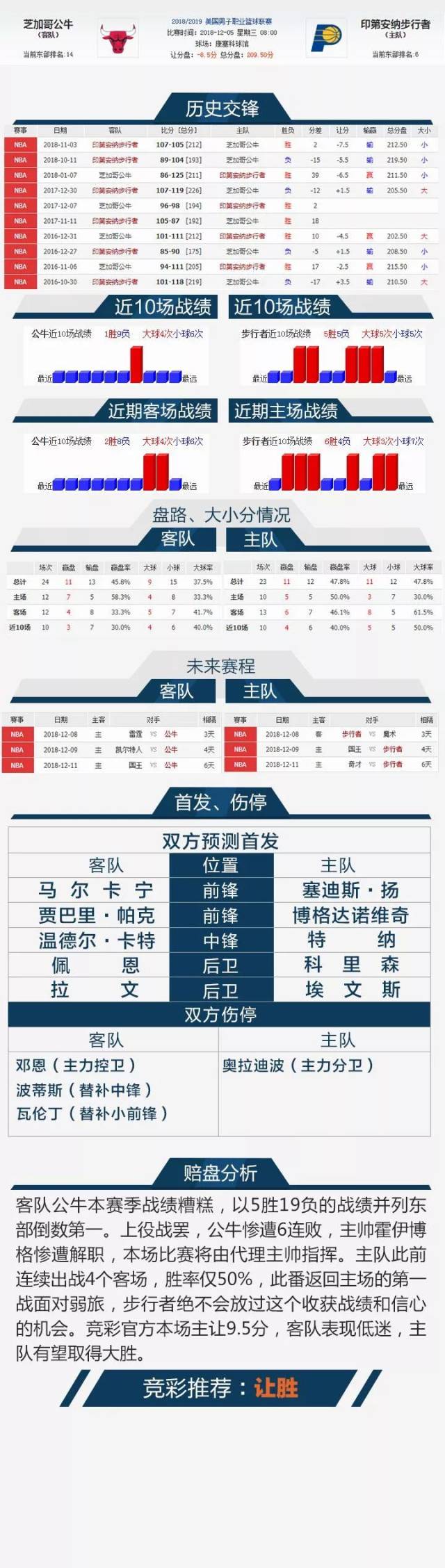 芝加哥公牛客场失利，主教练急需整顿阵容的简单介绍