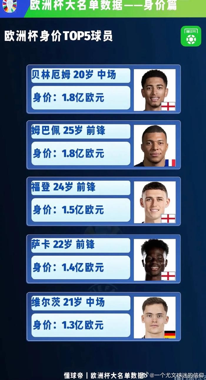 欧洲转会市场火爆，球员身价飙升 