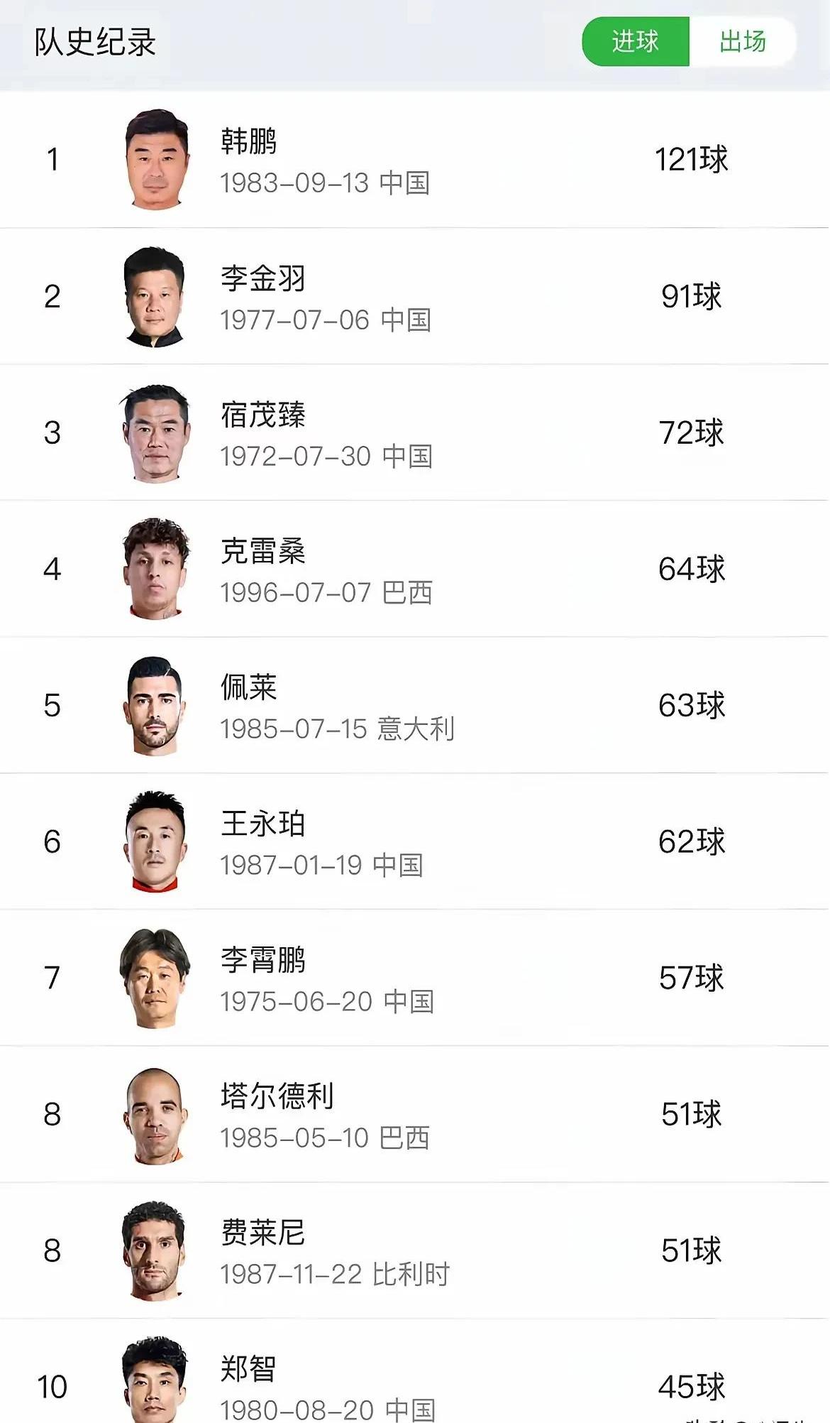 球队实力得到认可，获得外界高度评价 