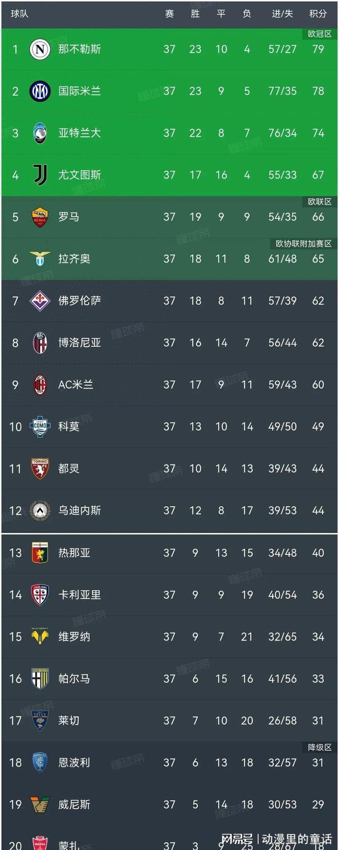 尤文图斯不敌那不勒斯失冠良机的简单介绍