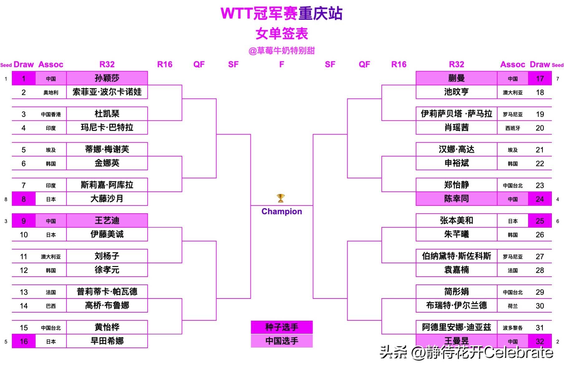凭借实力获胜，豪取下一轮晋级名额 