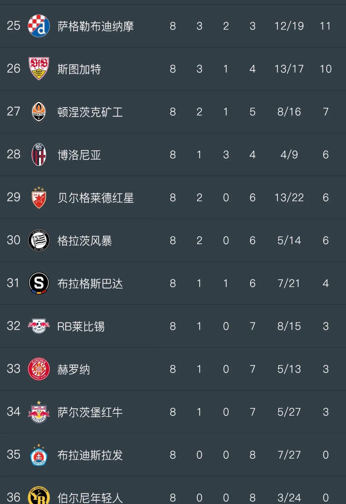 独家对话：欧洲预赛强队首发名单曝光的简单介绍