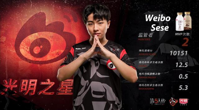 包含明日之星挑战赛：新秀球员冲刺MVP大奖的词条