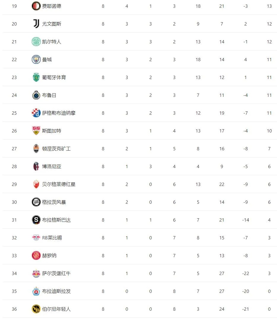 关于巴黎圣日耳曼主场遭遇失利，积分榜略有变动的信息