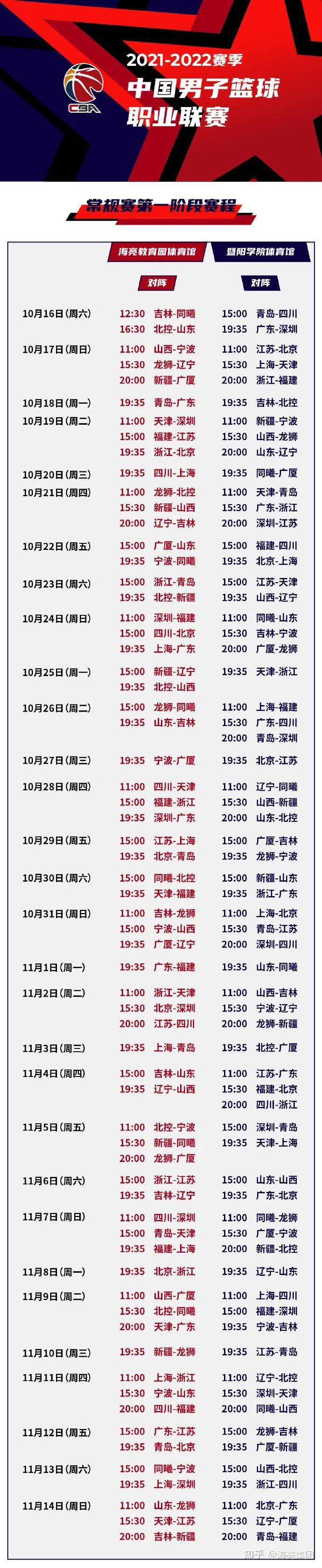 韩国篮球联盟宣布新规定，引导俱乐部改革管理模式 