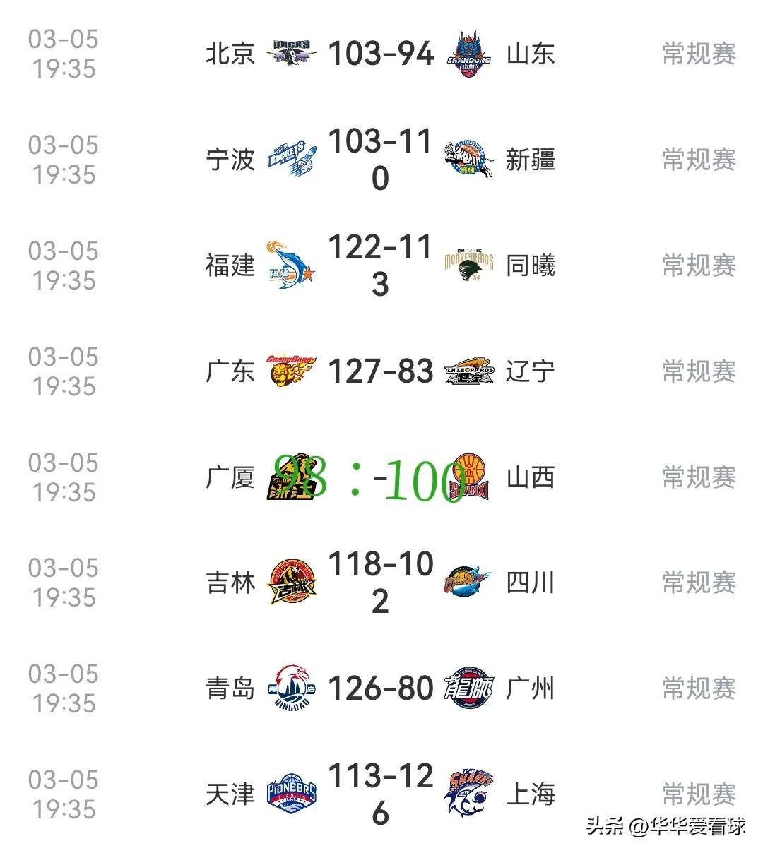 包含巴伦支亚在主场大胜对手，表现出色的词条