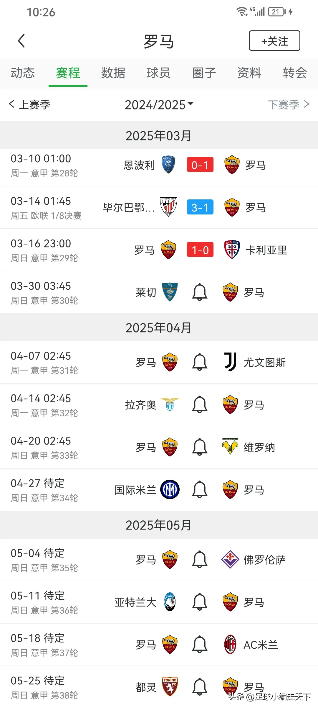 罗马客场失利，战绩略显低迷 