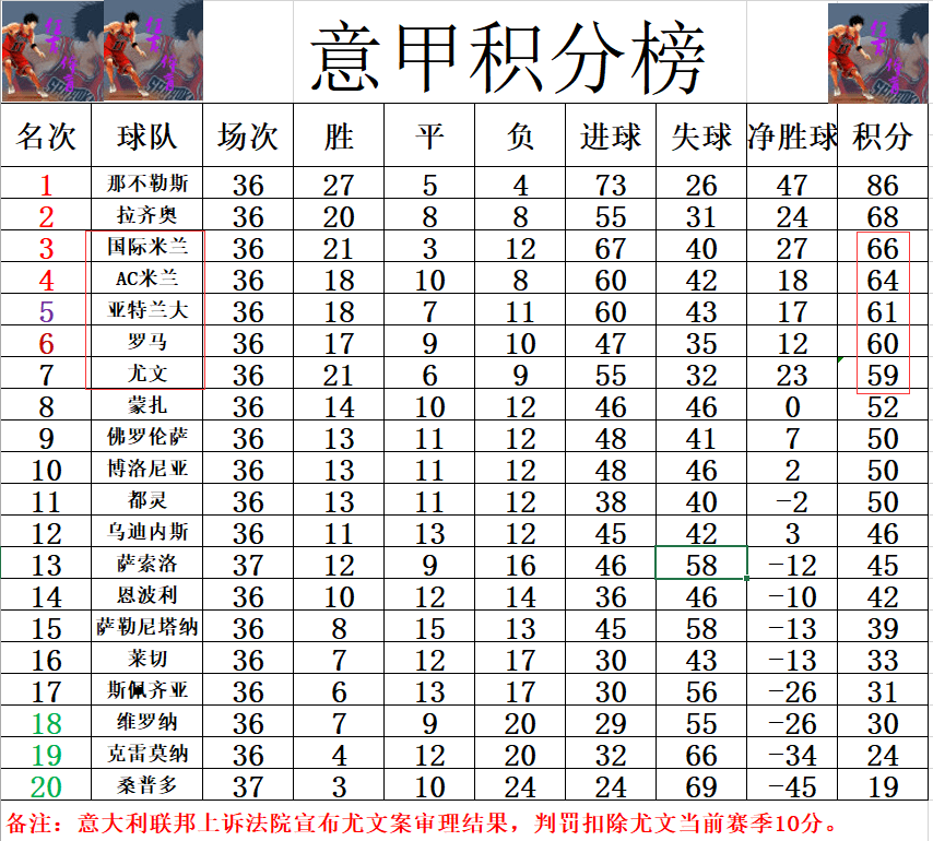 罗马主场战胜桑普多利亚，稳固积分榜位置的简单介绍