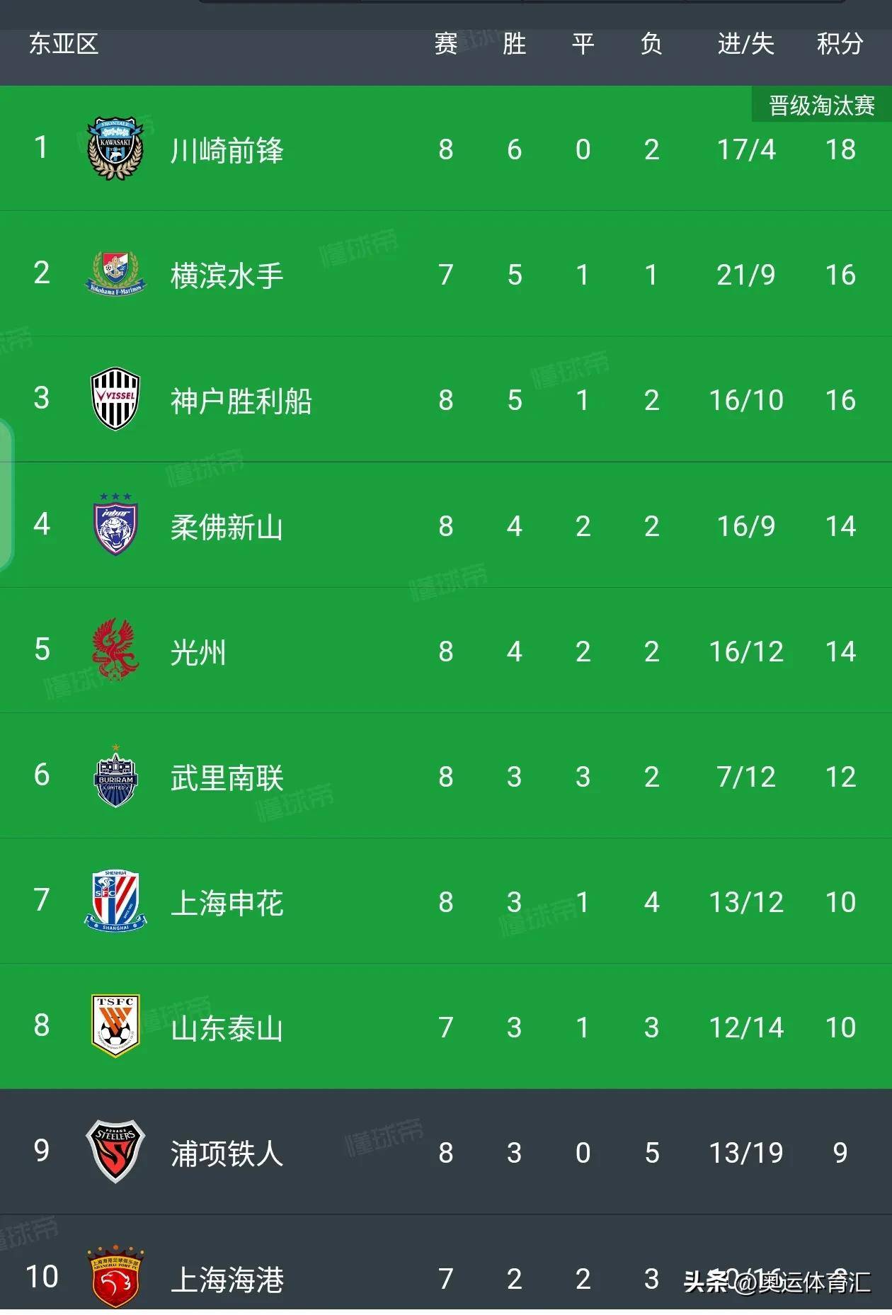 民生集团豪取胜利，晋级亚冠八强的简单介绍
