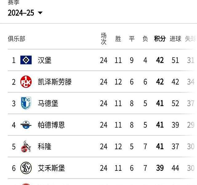 帕德博恩错失良机，客场不利的简单介绍