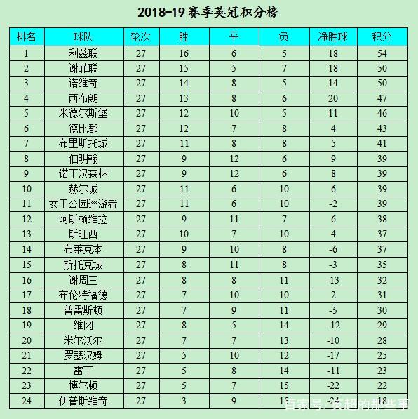 包含葡萄牙联赛冠军豪取三连胜，领跑积分榜的词条