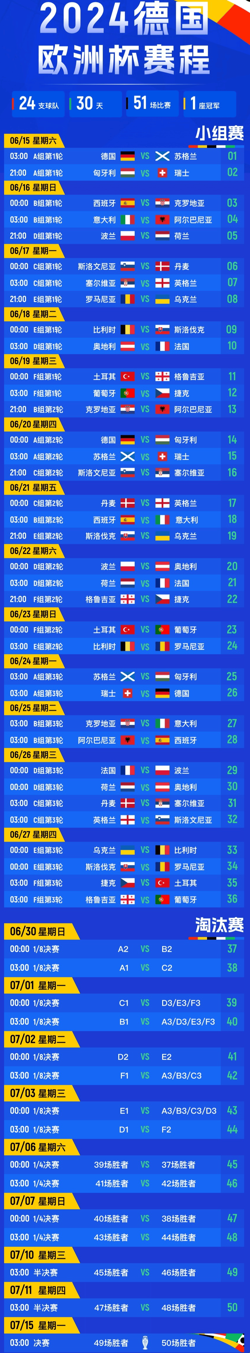 欧洲杯资格赛预选赛即将开始，球员备战 